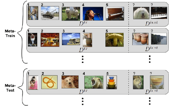 Figure 3 for A Survey of Deep Meta-Learning