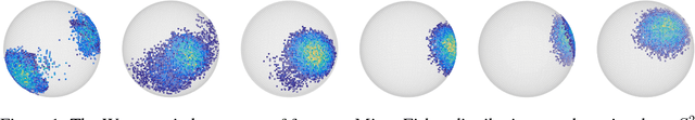 Figure 1 for Parallel Streaming Wasserstein Barycenters