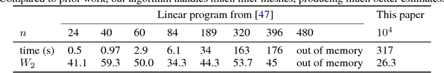 Figure 2 for Parallel Streaming Wasserstein Barycenters