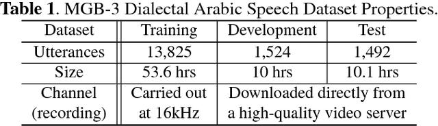 Figure 2 for Unsupervised Representation Learning of Speech for Dialect Identification