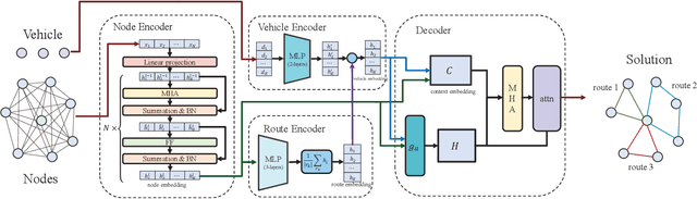Figure 1 for MODRL/D-EL: Multiobjective Deep Reinforcement Learning with Evolutionary Learning for Multiobjective Optimization