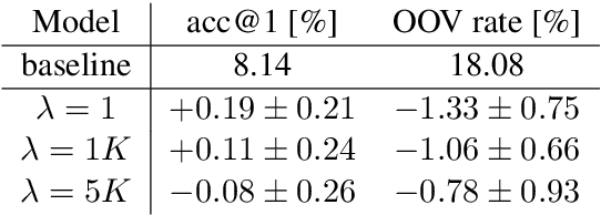 Figure 2 for Federated Learning of N-gram Language Models