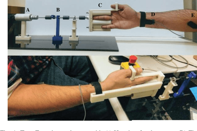Figure 1 for Towards an Understanding of the Role Operator Limb Dynamics Plays in Haptic Perception of Stiffness