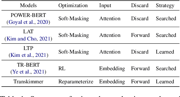 Figure 2 for Transkimmer: Transformer Learns to Layer-wise Skim