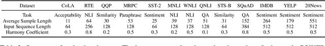 Figure 4 for Transkimmer: Transformer Learns to Layer-wise Skim