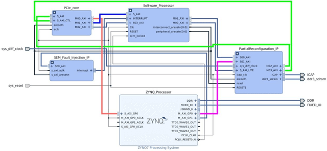 Figure 3 for Fault-Resilient PCIe Bus with Real-time Error Detection and Correction
