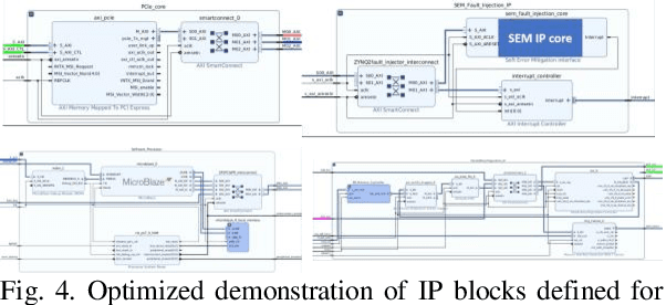 Figure 4 for Fault-Resilient PCIe Bus with Real-time Error Detection and Correction