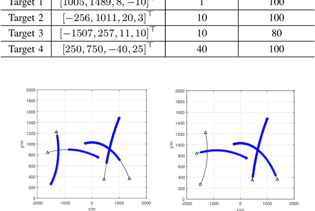 Figure 1 for Trajectory PHD Filter with Unknown Detection Profile and Clutter Rate