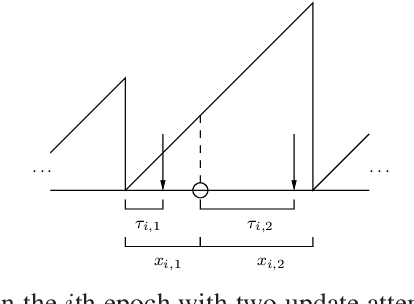 Figure 3 for Timely Status Updating Over Erasure Channels Using an Energy Harvesting Sensor: Single and Multiple Sources