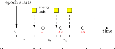 Figure 4 for Timely Status Updating Over Erasure Channels Using an Energy Harvesting Sensor: Single and Multiple Sources