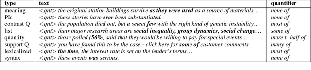 Figure 1 for Some of Them Can be Guessed! Exploring the Effect of Linguistic Context in Predicting Quantifiers