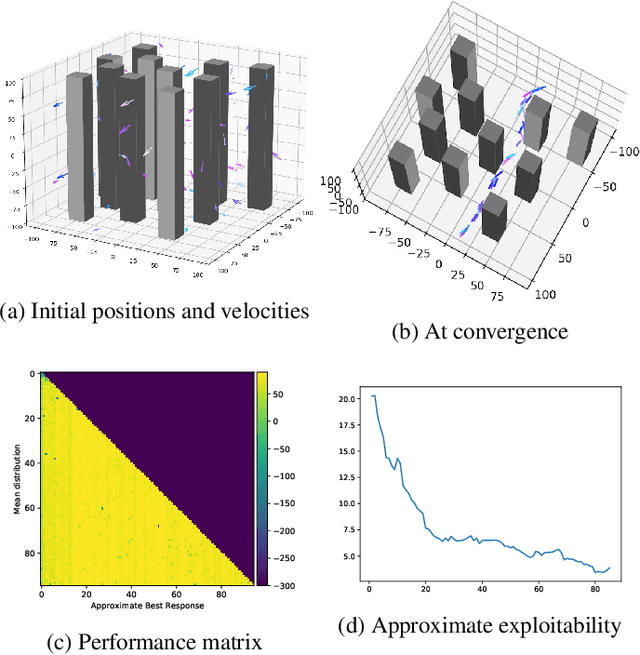 Figure 2 for Mean Field Games Flock! The Reinforcement Learning Way