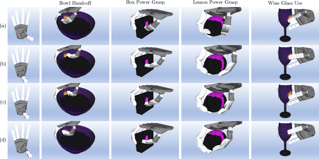 Figure 2 for Towards Very Low-Cost Iterative Prototyping for Fully Printable Dexterous Soft Robotic Hands