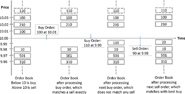 Figure 1 for Generating Realistic Stock Market Order Streams