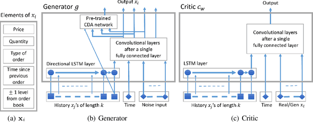 Figure 3 for Generating Realistic Stock Market Order Streams