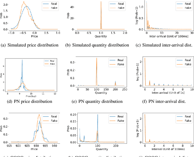 Figure 4 for Generating Realistic Stock Market Order Streams