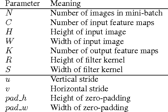 Figure 1 for cuDNN: Efficient Primitives for Deep Learning