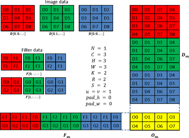 Figure 2 for cuDNN: Efficient Primitives for Deep Learning