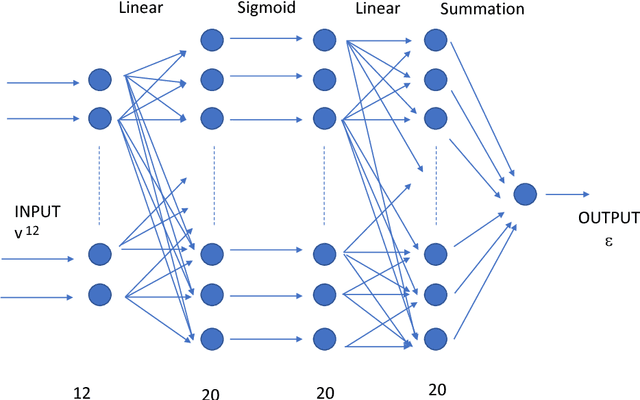 Figure 2 for Machine-learning a virus assembly fitness landscape
