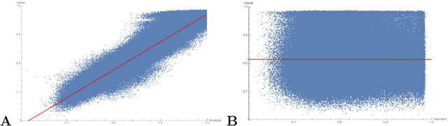 Figure 3 for Machine-learning a virus assembly fitness landscape