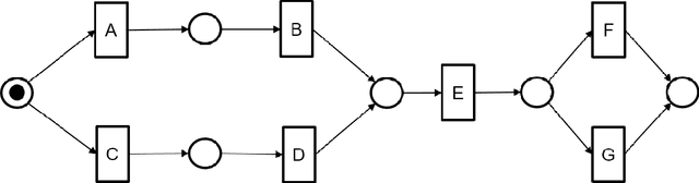 Figure 1 for Behavioral Petri Net Mining and Automated Analysis for Human-Computer Interaction Recommendations in Multi-Application Environments