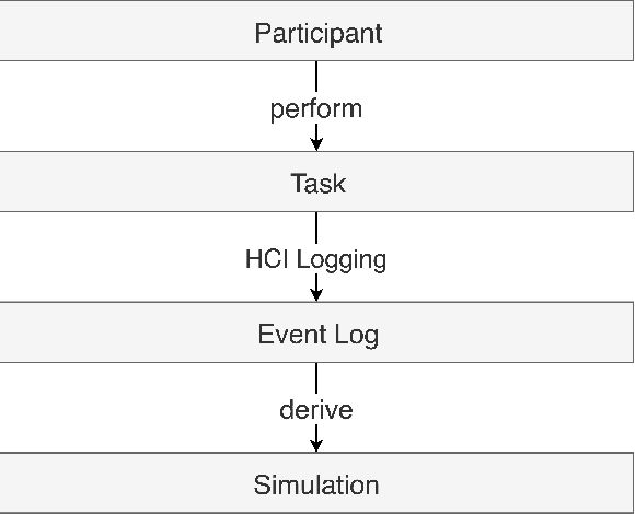 Figure 3 for Behavioral Petri Net Mining and Automated Analysis for Human-Computer Interaction Recommendations in Multi-Application Environments