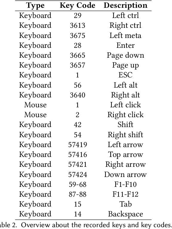 Figure 4 for Behavioral Petri Net Mining and Automated Analysis for Human-Computer Interaction Recommendations in Multi-Application Environments