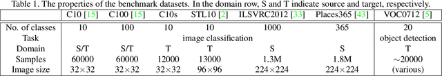 Figure 2 for Metric-based Regularization and Temporal Ensemble for Multi-task Learning using Heterogeneous Unsupervised Tasks