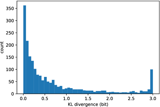 Figure 1 for Towards Near-imperceptible Steganographic Text