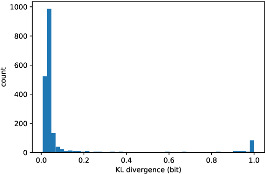 Figure 2 for Towards Near-imperceptible Steganographic Text