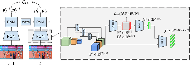 Figure 3 for Social Scene Understanding: End-to-End Multi-Person Action Localization and Collective Activity Recognition