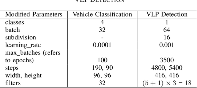 Figure 4 for Traffic Surveillance using Vehicle License Plate Detection and Recognition in Bangladesh