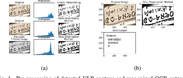 Figure 3 for Traffic Surveillance using Vehicle License Plate Detection and Recognition in Bangladesh