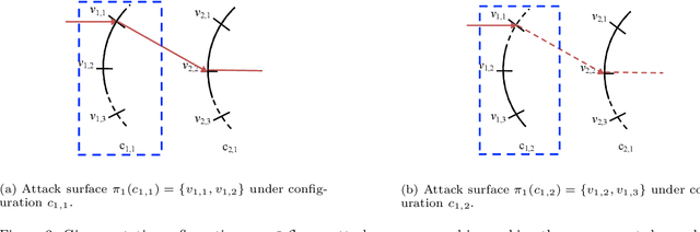 Figure 4 for Reinforcement Learning for Feedback-Enabled Cyber Resilience