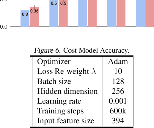 Figure 4 for Rethinking Co-design of Neural Architectures and Hardware Accelerators