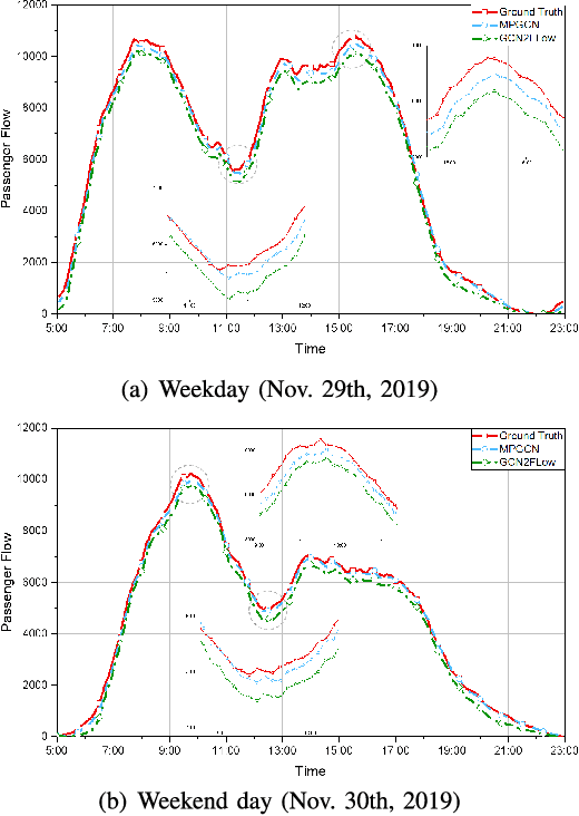 Figure 2 for Exploring Human Mobility for Multi-Pattern Passenger Prediction: A Graph Learning Framework