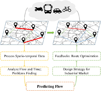 Figure 1 for Exploring Human Mobility for Multi-Pattern Passenger Prediction: A Graph Learning Framework