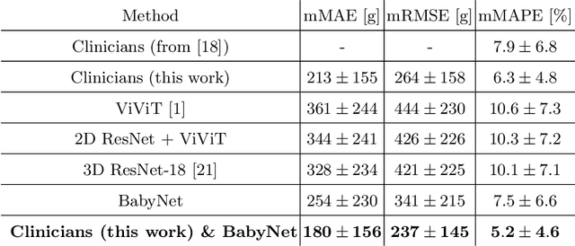 Figure 4 for BabyNet: Residual Transformer Module for Birth Weight Prediction on Fetal Ultrasound Video