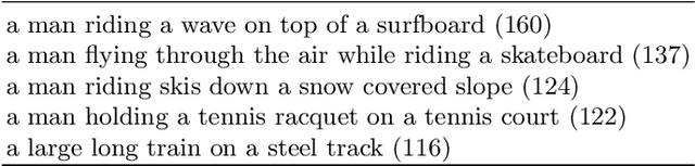 Figure 2 for Towards Unique and Informative Captioning of Images