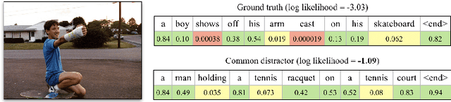 Figure 3 for Towards Unique and Informative Captioning of Images