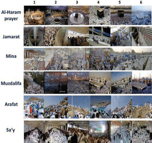 Figure 3 for A Hajj And Umrah Location Classification System For Video Crowded Scenes