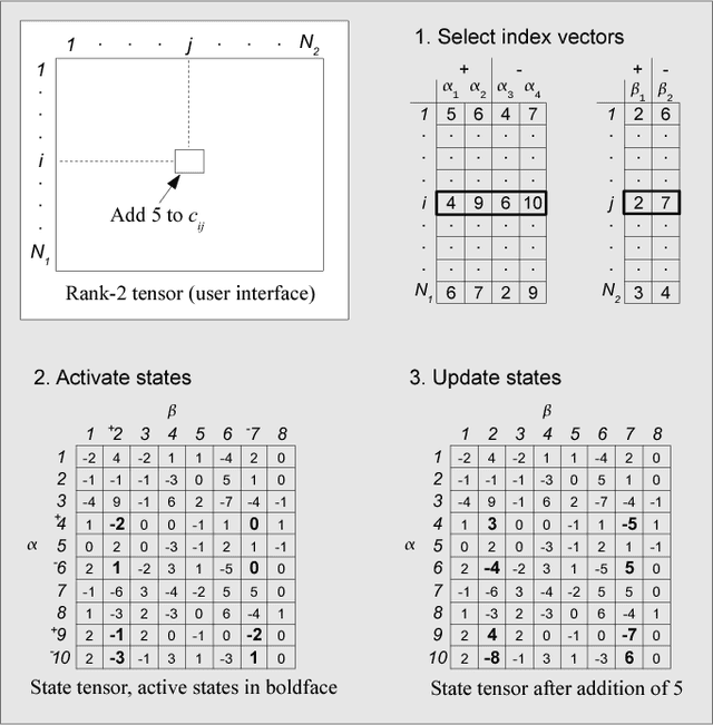 Figure 2 for Incremental dimension reduction of tensors with random index