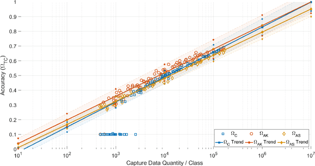 Figure 4 for Training Data Augmentation for Deep Learning RF Systems