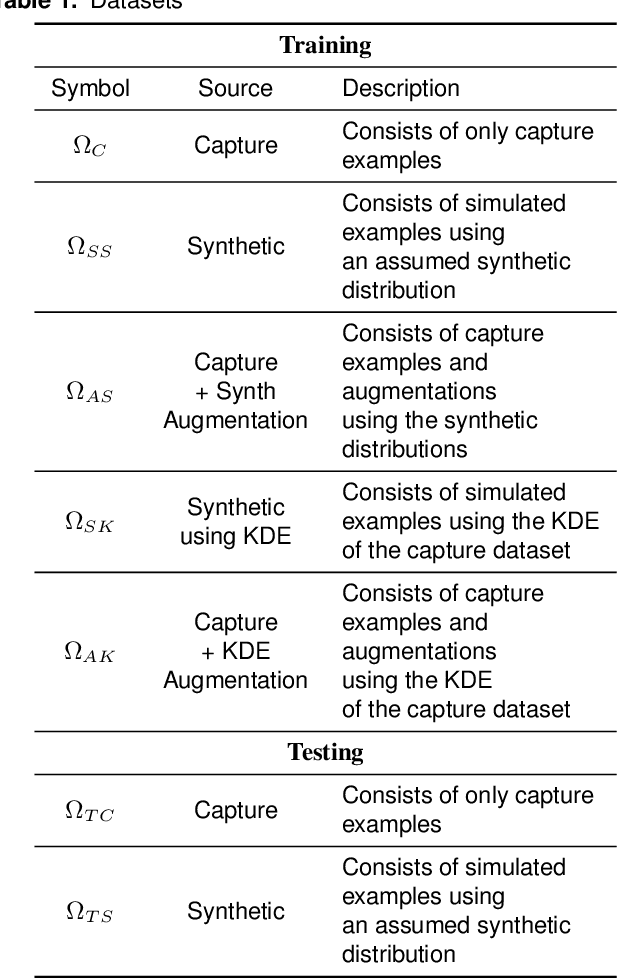 Figure 2 for Training Data Augmentation for Deep Learning RF Systems