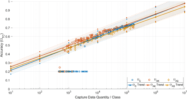 Figure 3 for Training Data Augmentation for Deep Learning RF Systems