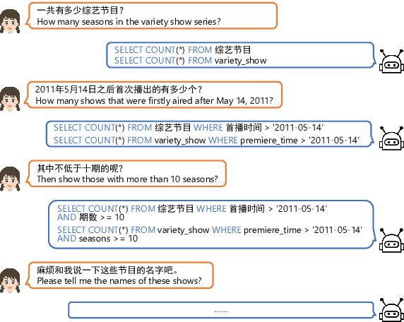 Figure 1 for SeSQL: Yet Another Large-scale Session-level Chinese Text-to-SQL Dataset