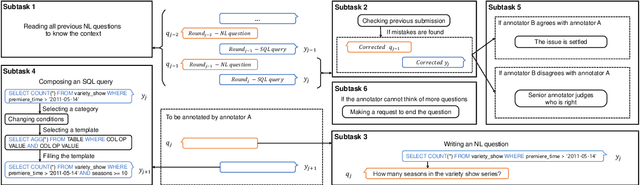 Figure 3 for SeSQL: Yet Another Large-scale Session-level Chinese Text-to-SQL Dataset