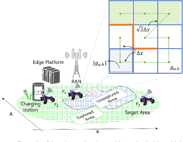 Figure 3 for OROS: Orchestrating ROS-driven Collaborative Connected Robots in Mission-Critical Operations