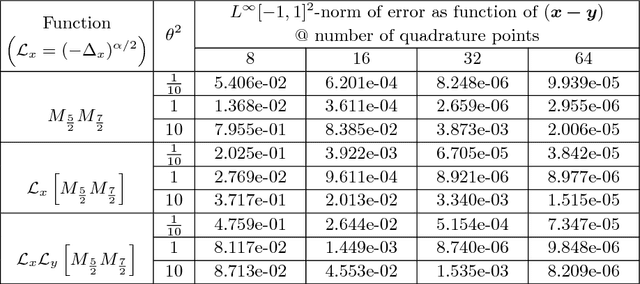 Figure 3 for Machine Learning of Space-Fractional Differential Equations