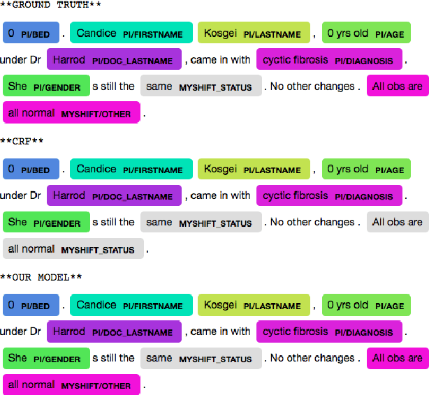 Figure 1 for Embedded-State Latent Conditional Random Fields for Sequence Labeling